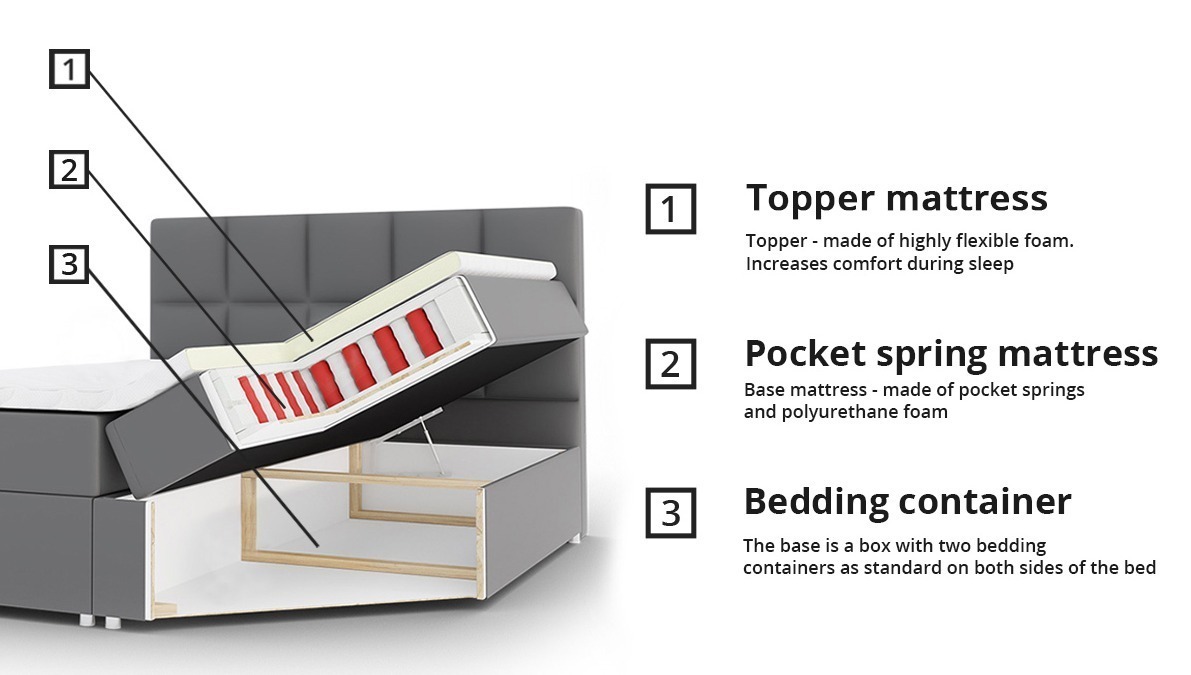 Boxspring Baltimore 110 (Soft 029)