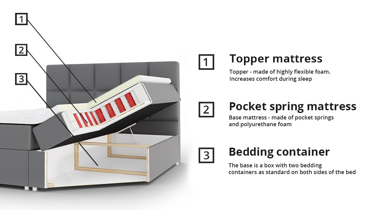 Boxspring Baltimore 115 (Bristol 2447)