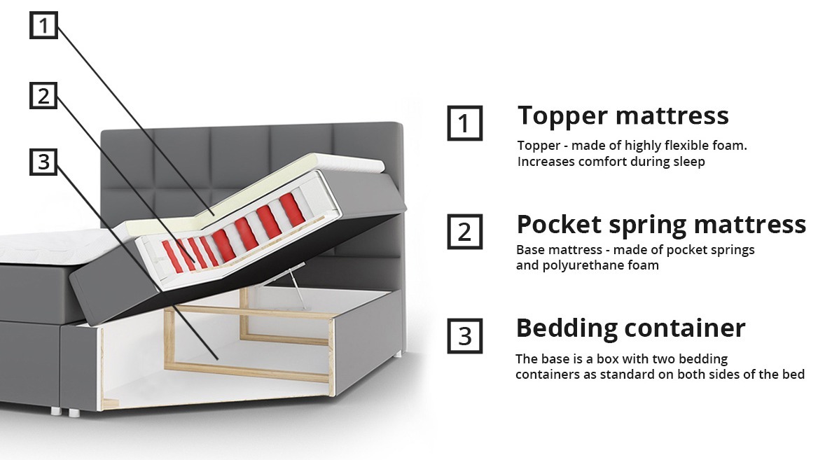 Boxspring Baltimore 115 (Soft 017)