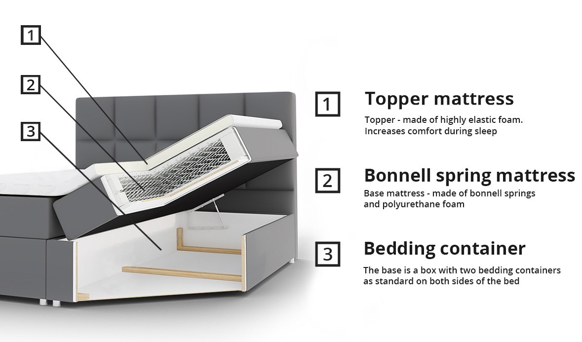 Boxspring Comfivo 196 (Muna 10)