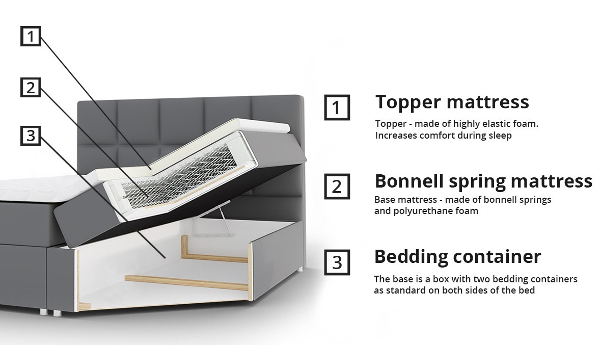 Boxspring Comfivo 196 (Muna 10)