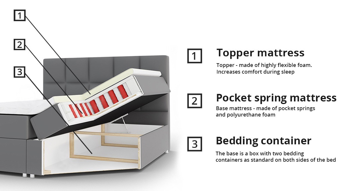 Boxspring Panis (Soft 017)