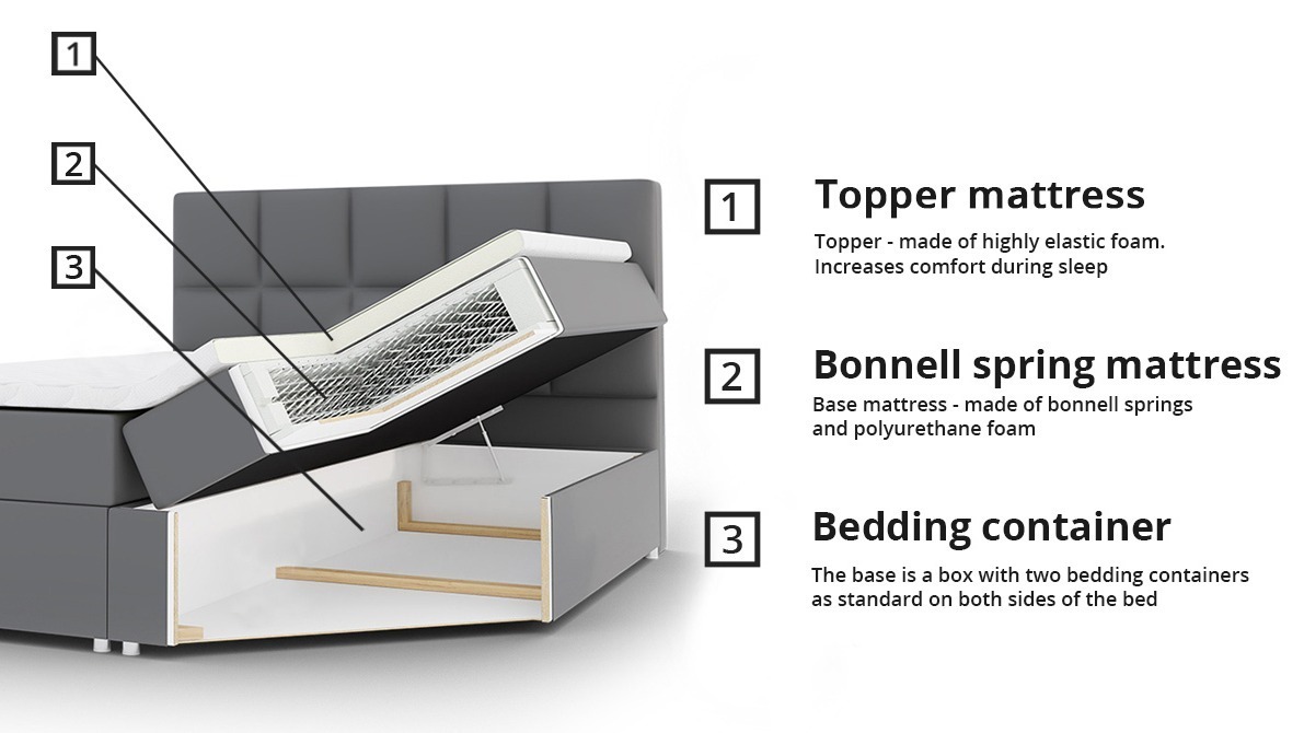Boxspring Aedes (Rico 11)