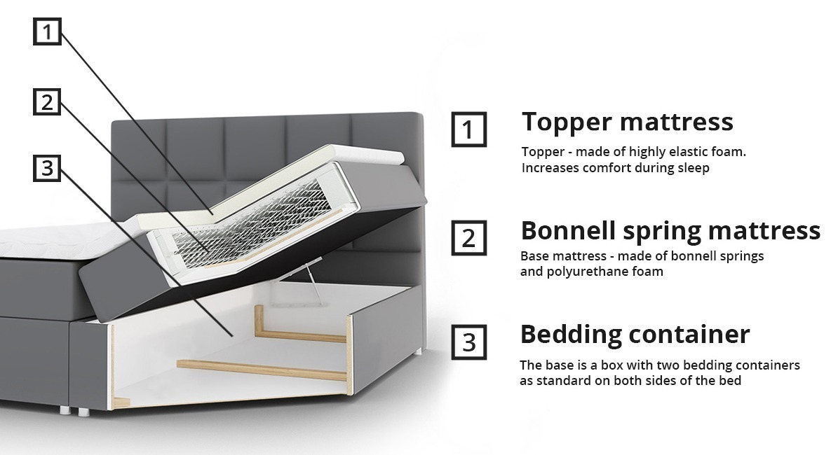 Boxspring Memphis 117 (Rico 20)