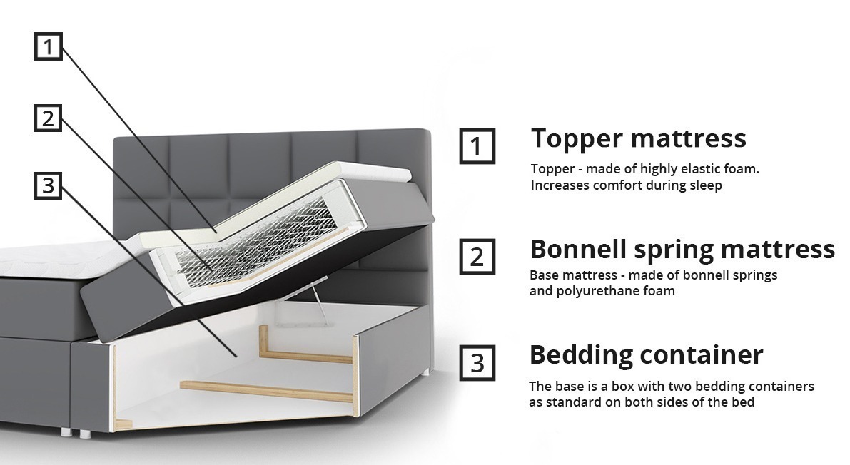 Boxspring Mons (Kameleon 48)