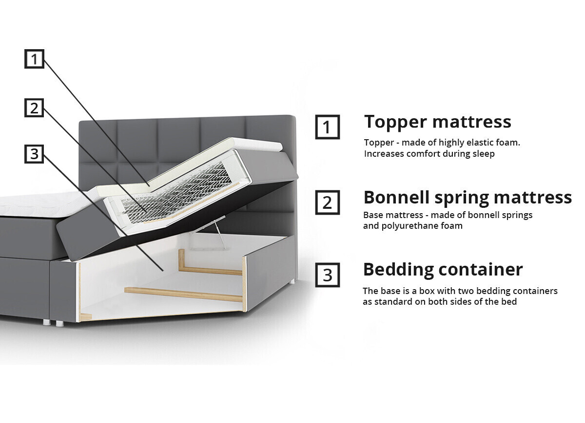 Boxspring ComfiDream Onauna (Fresh 13)