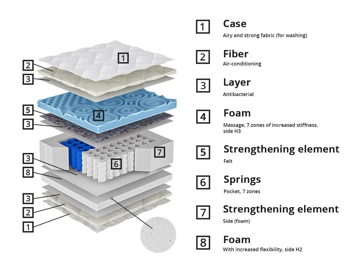 Matras ComfiDream 158