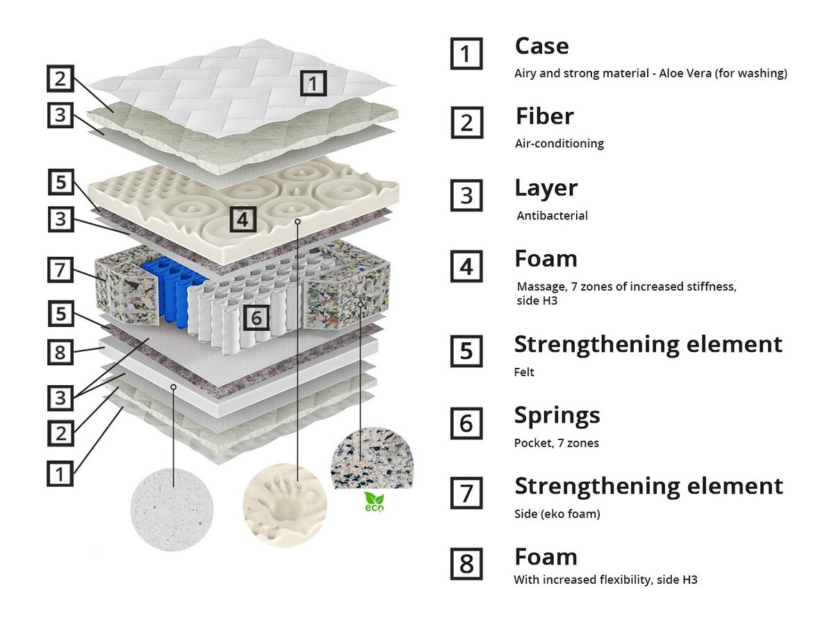 Matras ComfiDream Eirel