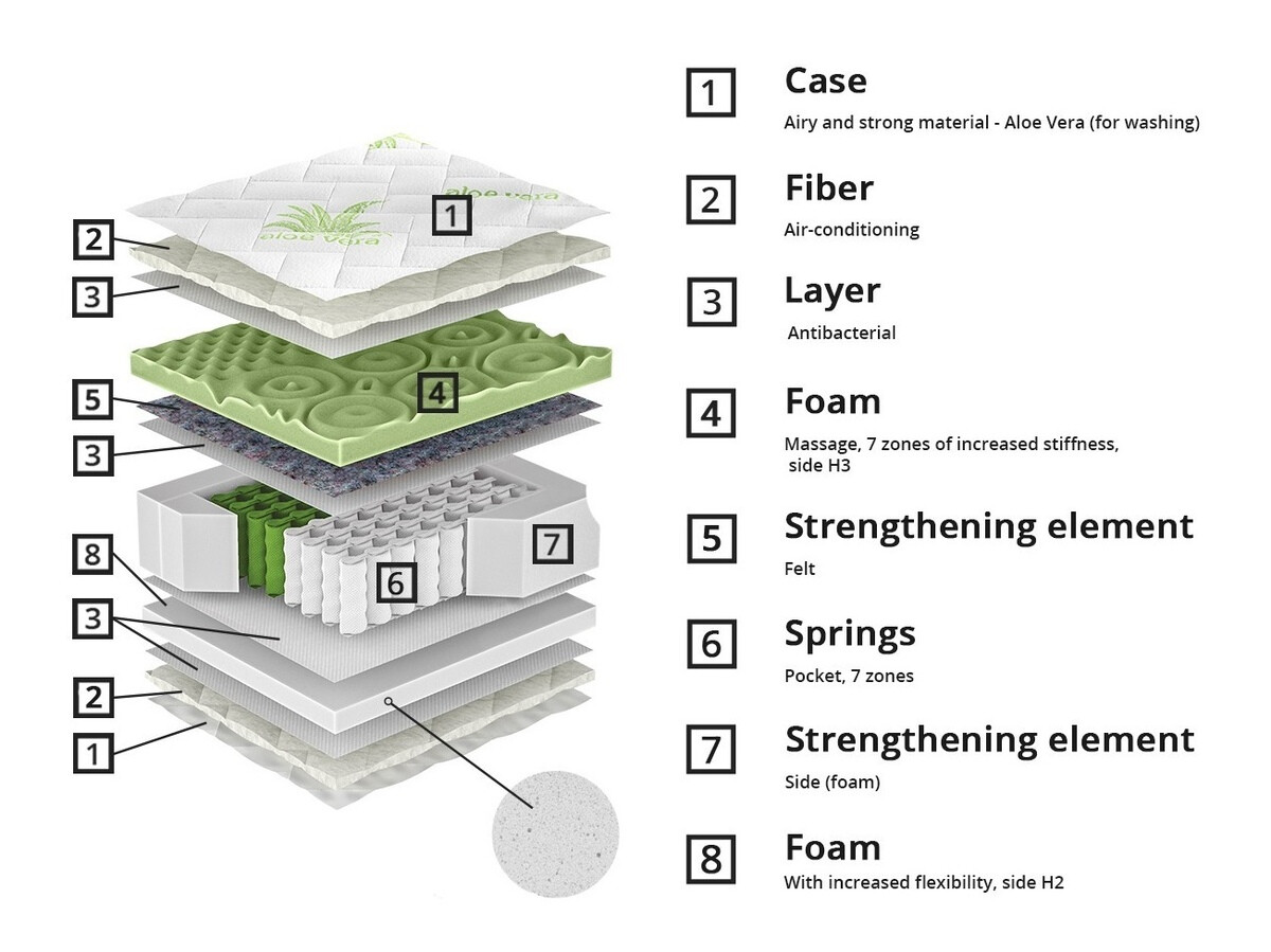 Matras ComfiDream Green Line