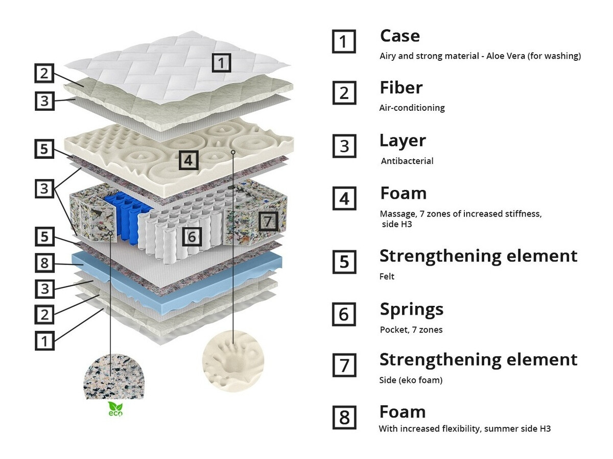 Matras ComfiDream 164