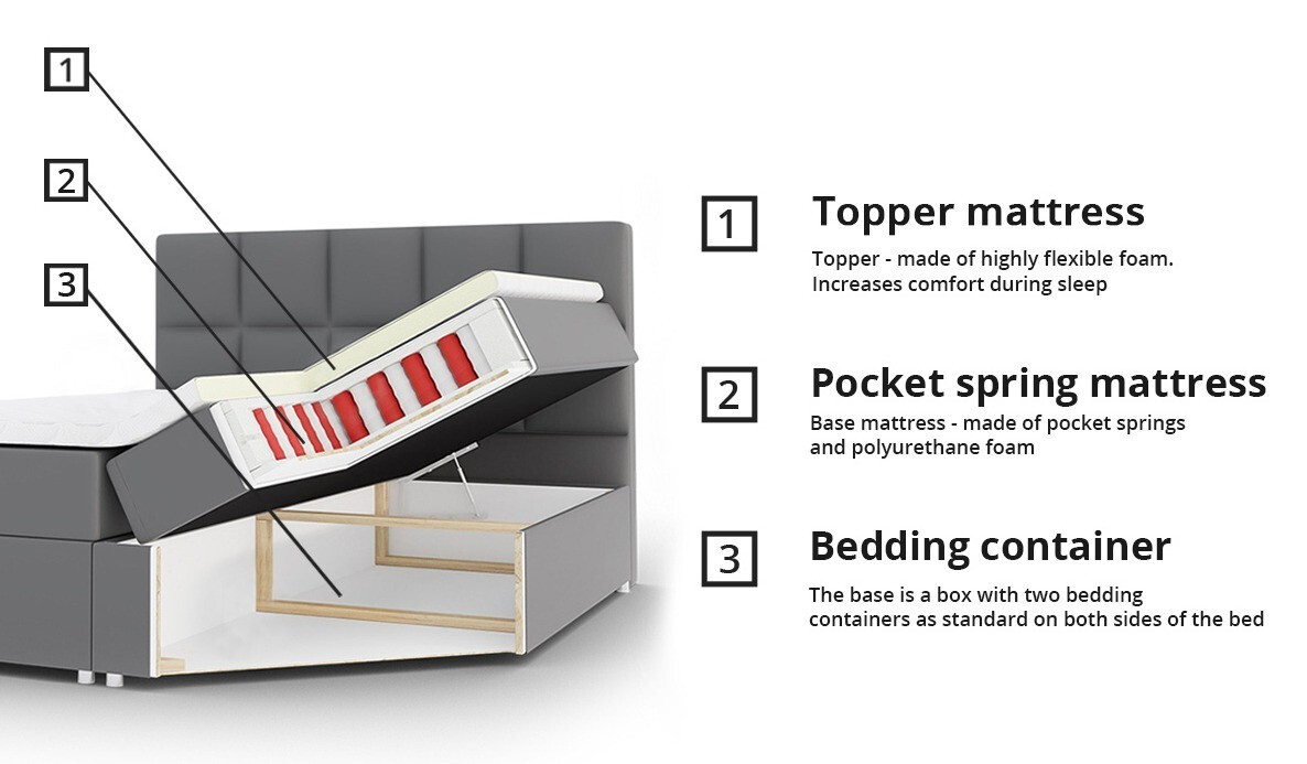 Boxspring Baltimore 115 (Manila 09)