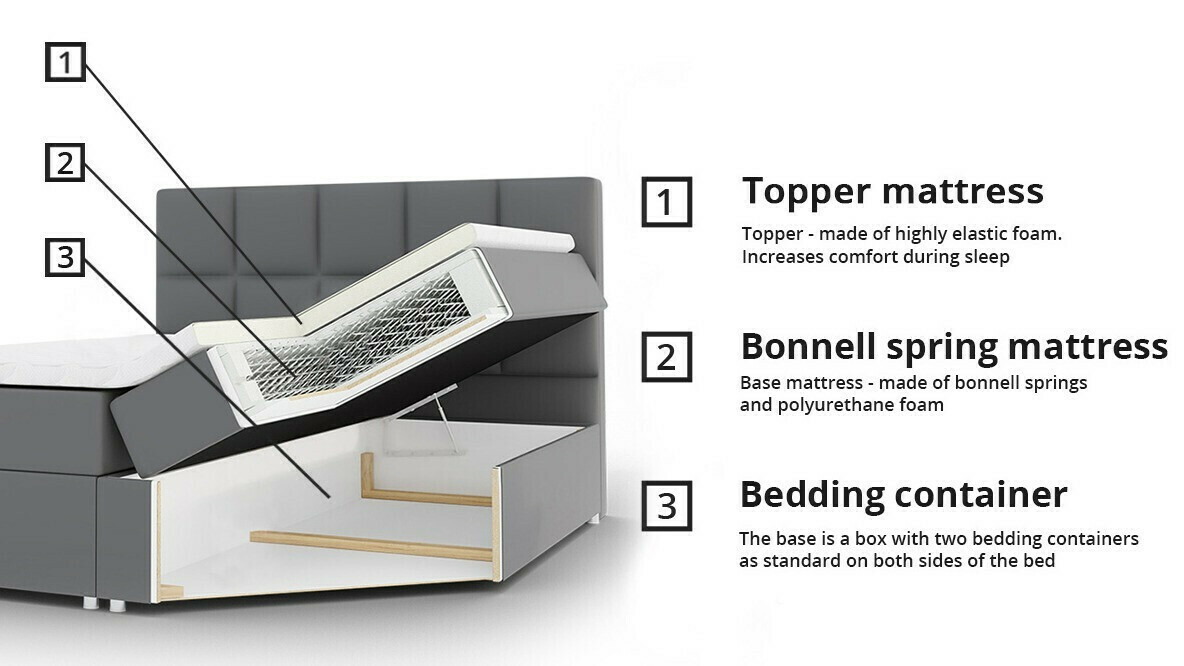 Boxspring Harena (Soft 011)