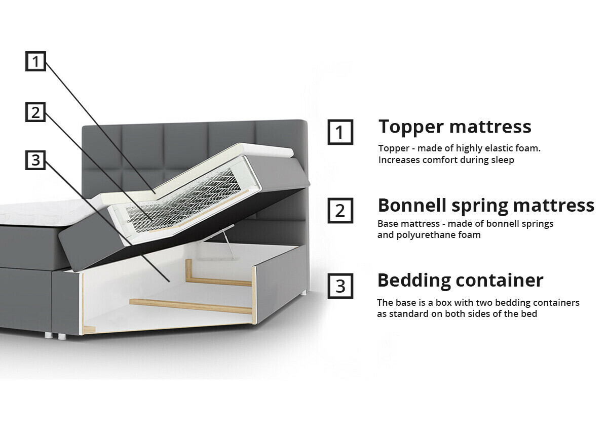 Boxspring ComfiDream 170 (Fresh 32)