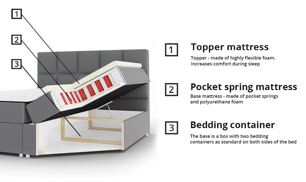 Boxspring Baltimore 115 (Bristol 2447)