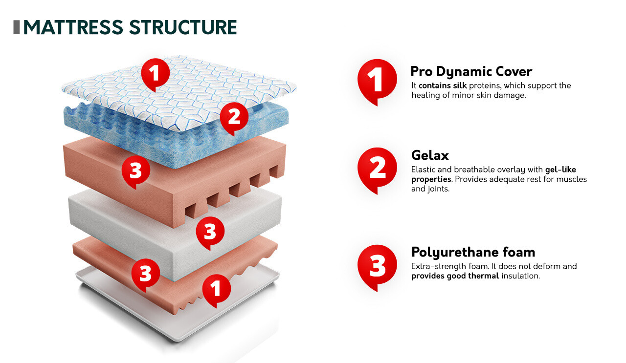 Matras ComfiDream 117