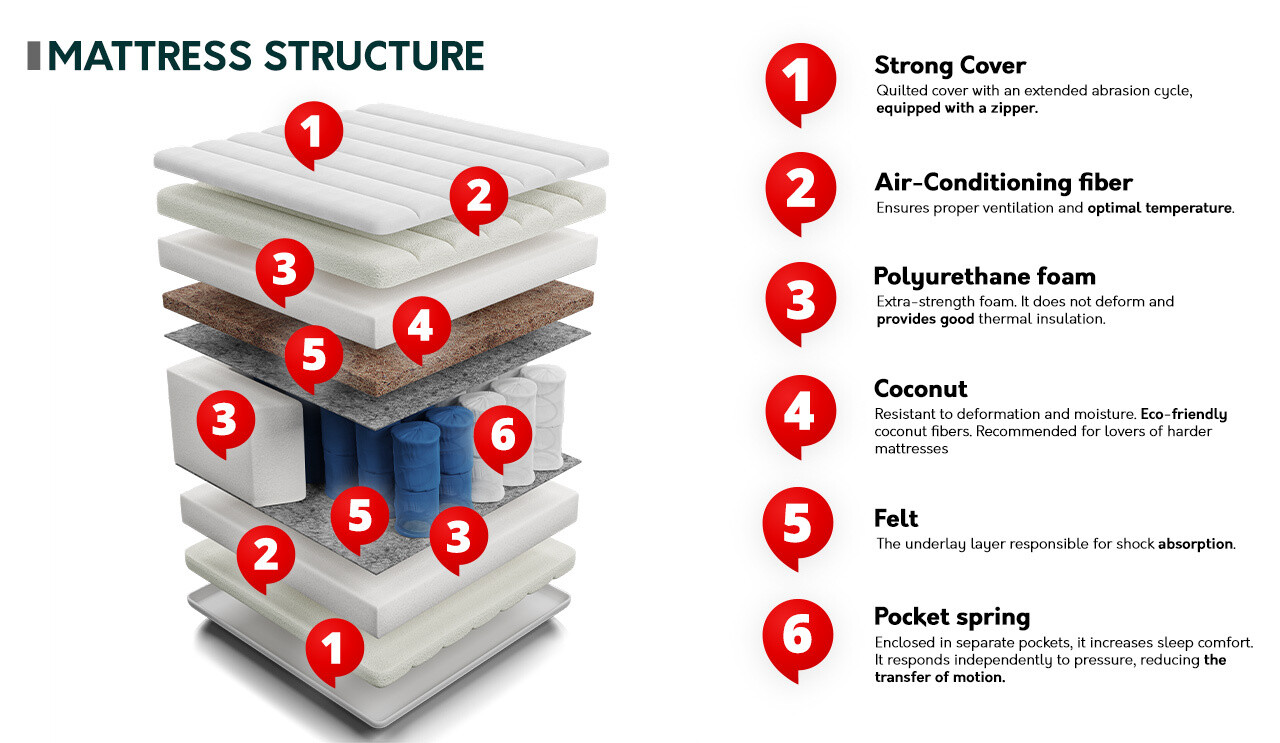 Matras ComfiDream 120