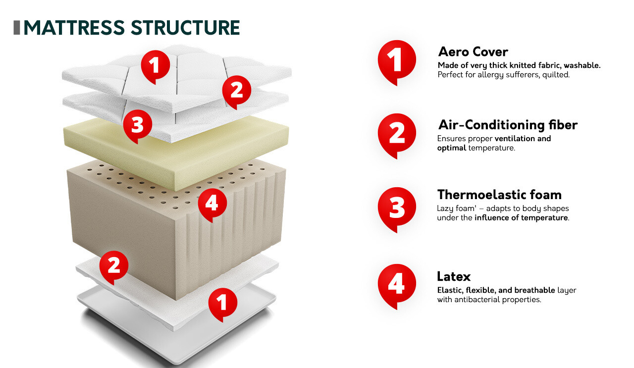 Matras ComfiDream 138
