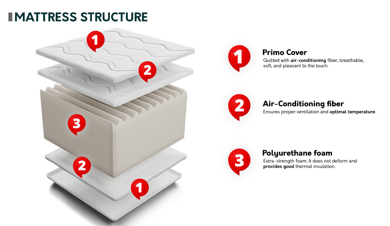 Matras ComfiDream 145