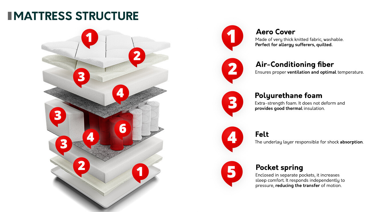 Matras ComfiDream 148