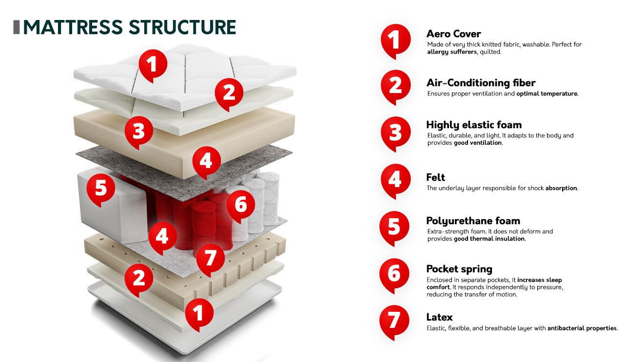 Matras ComfiDream 149