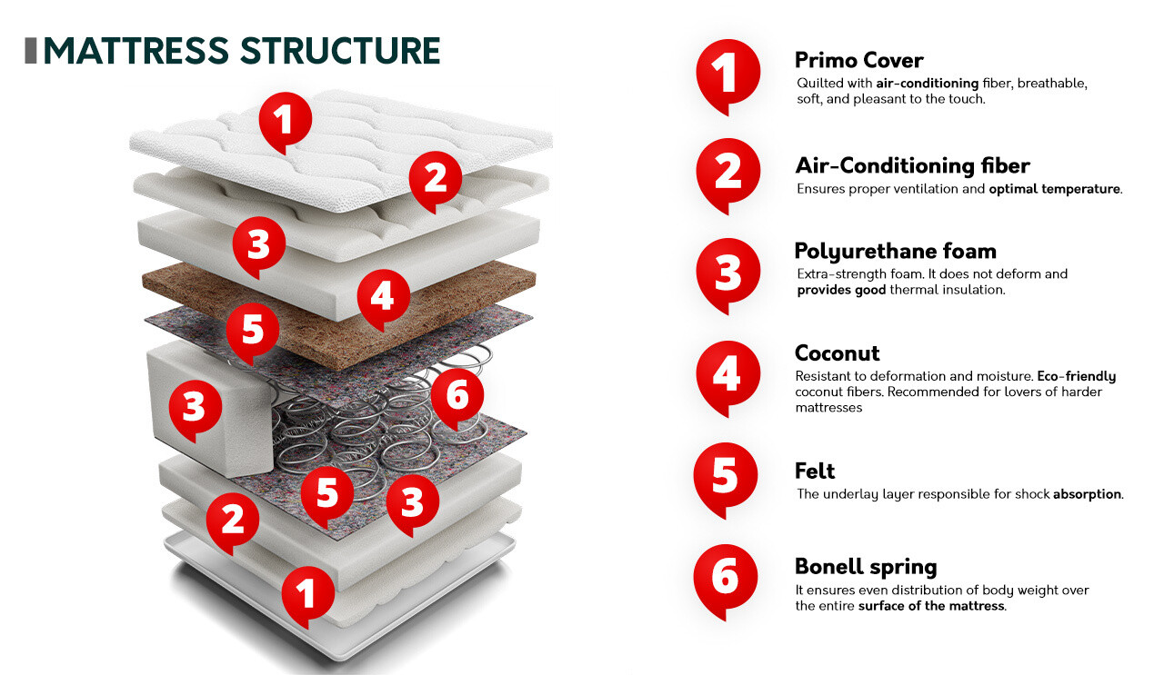 Matras ComfiDream 150