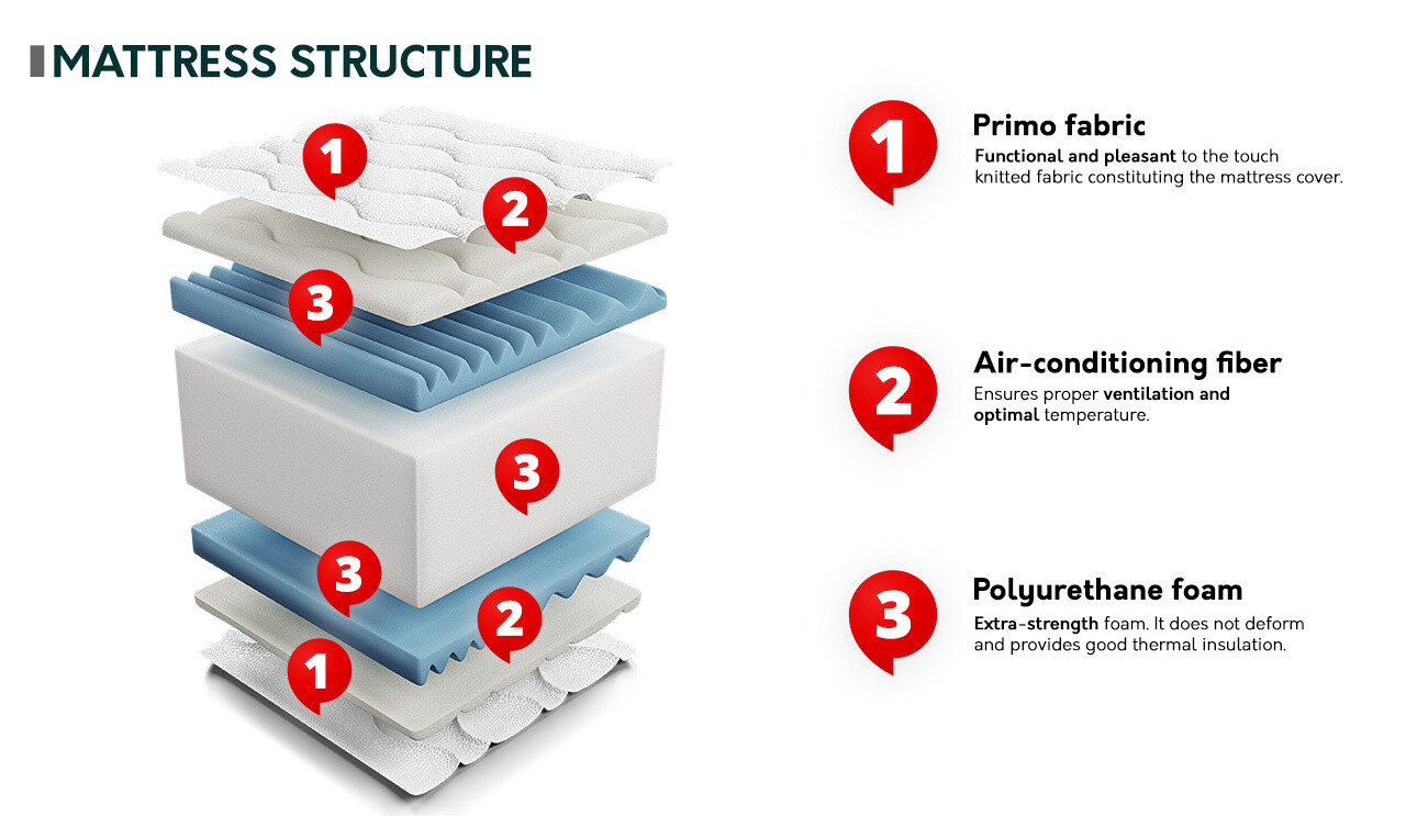 Matras ComfiDream 107