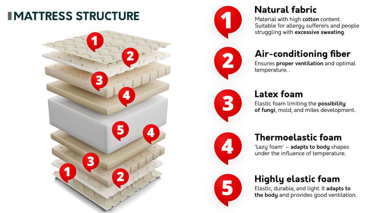Matras ComfiDream 140