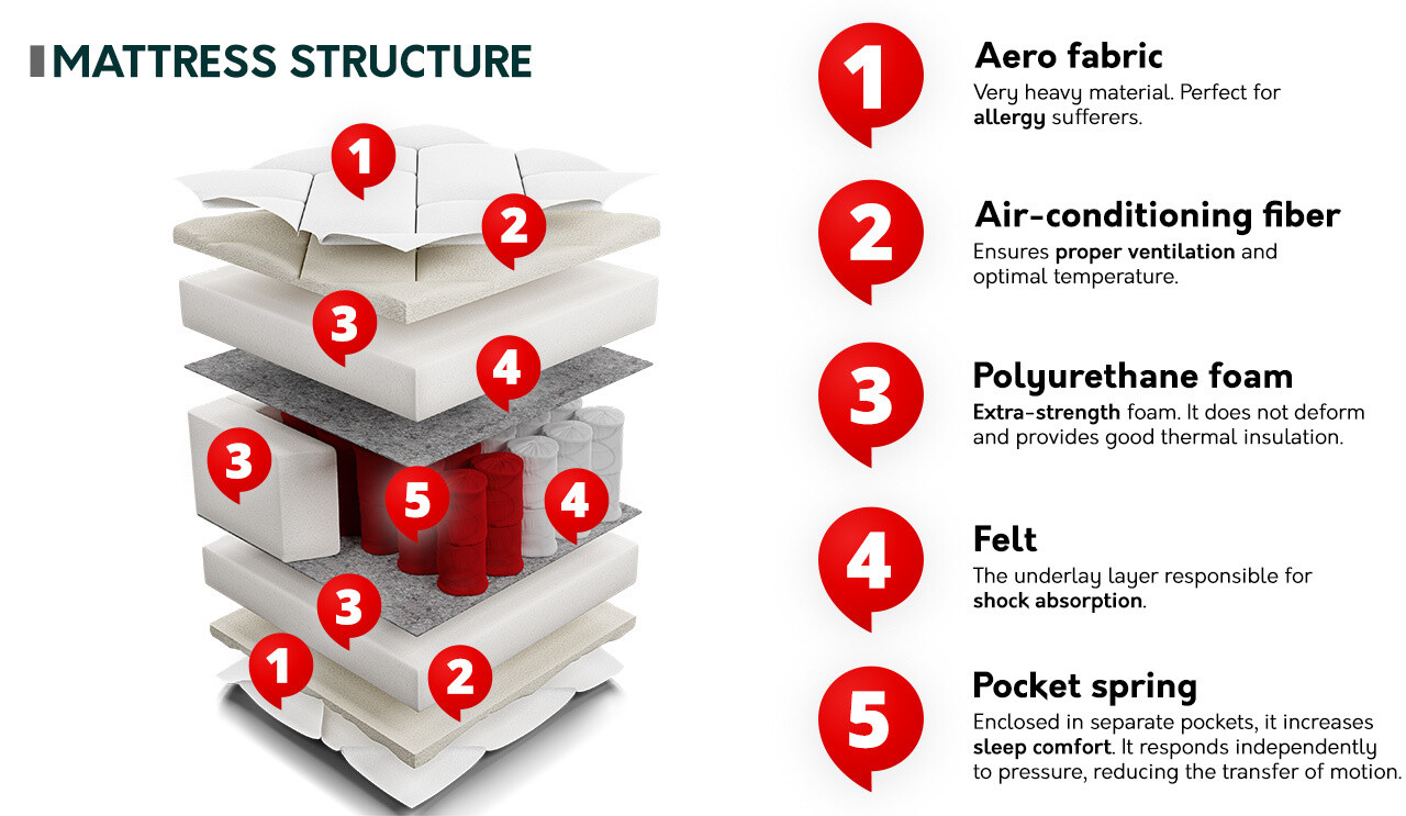 Matras ComfiDream 151