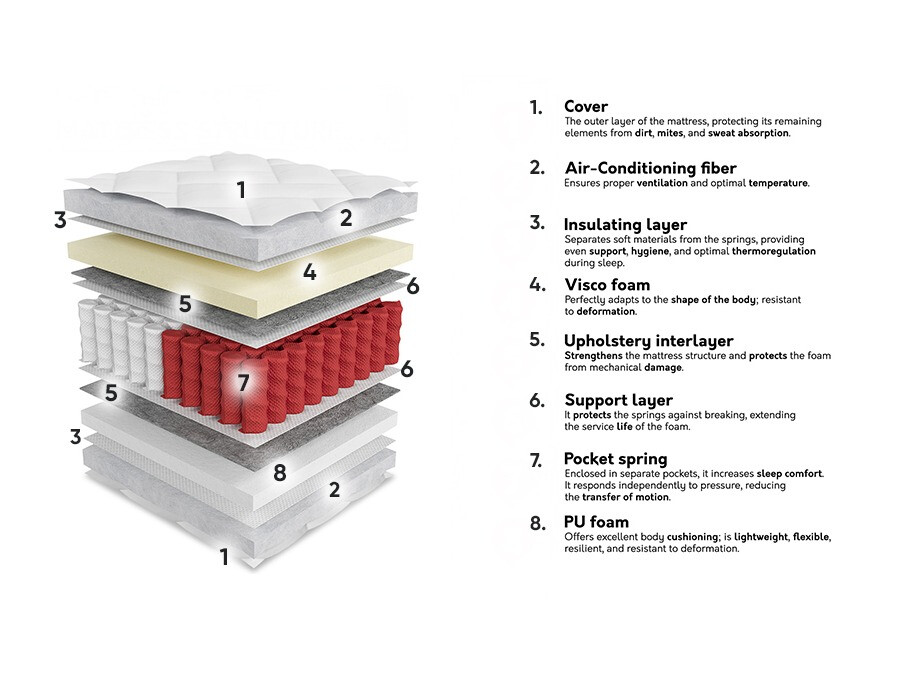 Matras ComfiDream 189