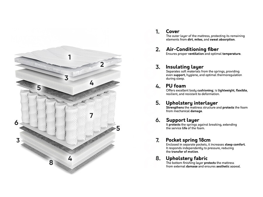 Matras ComfiDream 191