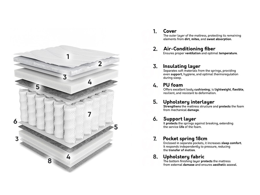 Matras ComfiDream 191