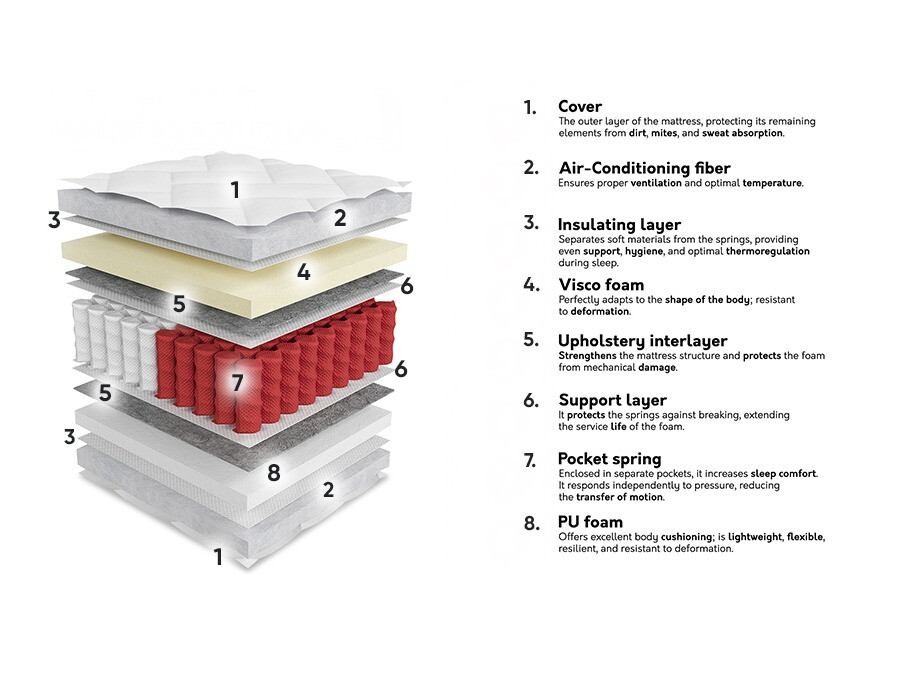 Matras ComfiDream Apollo