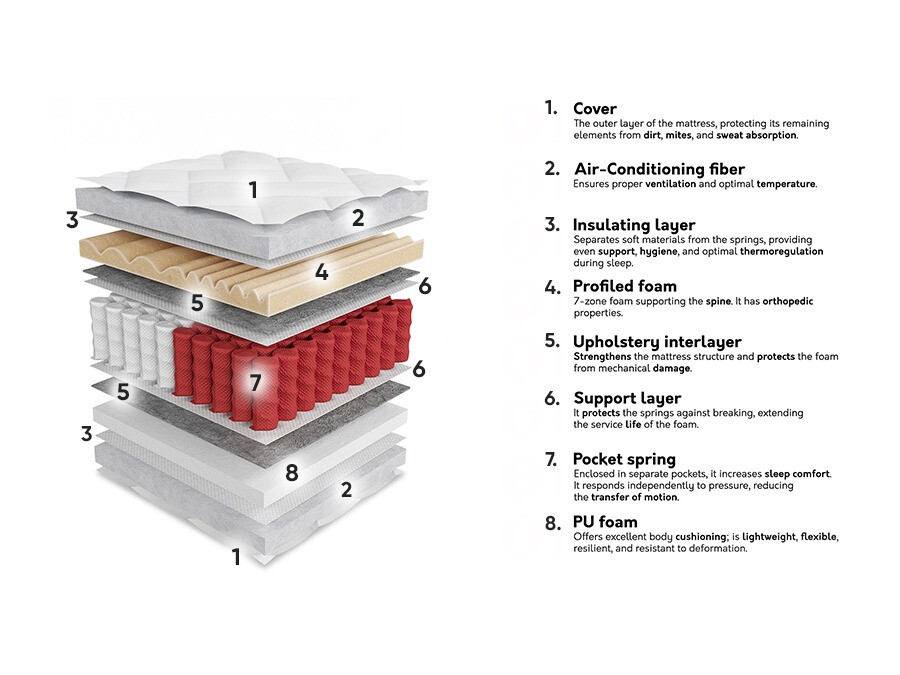 Matras ComfiDream Gemini