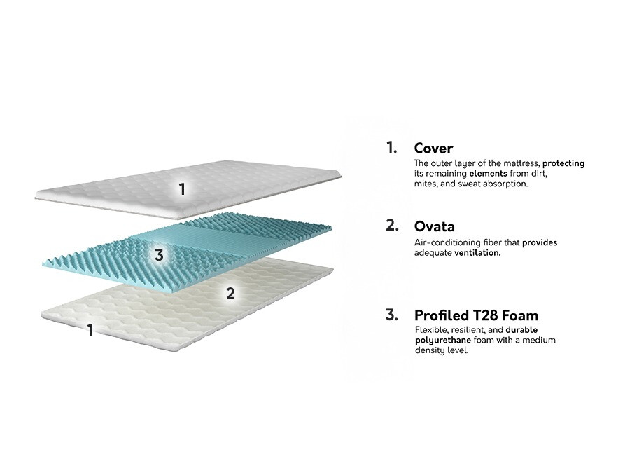 Matras topper Dayton 151