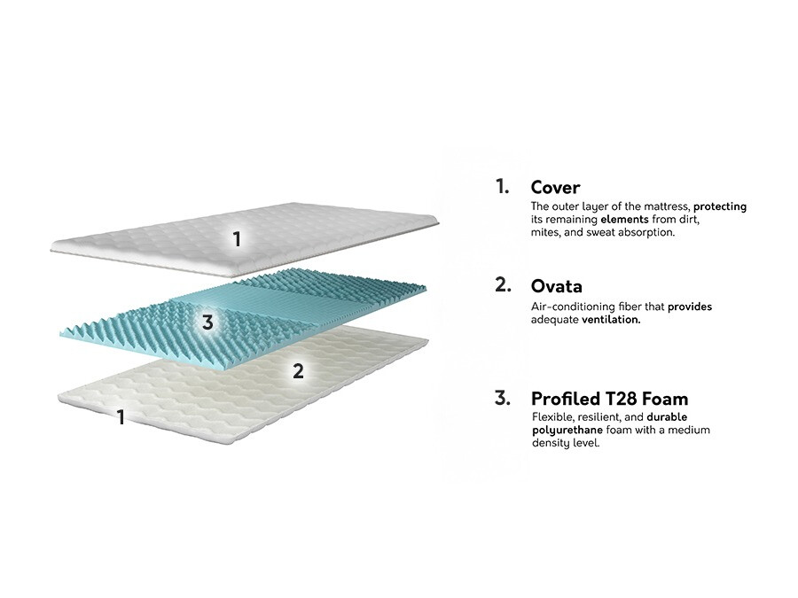 Matras topper Dayton 151