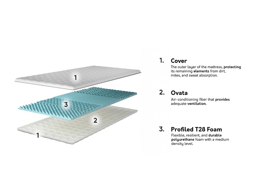 Matras topper Dayton 151
