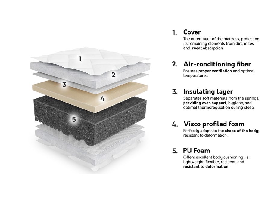 Matras ComfiDream 195