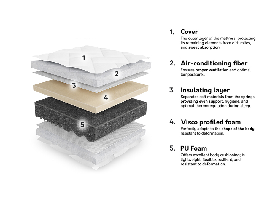 Matras ComfiDream Uno I