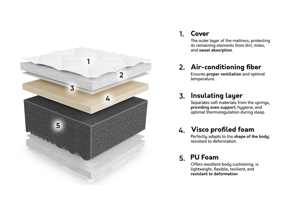 Matras ComfiDream Uno III