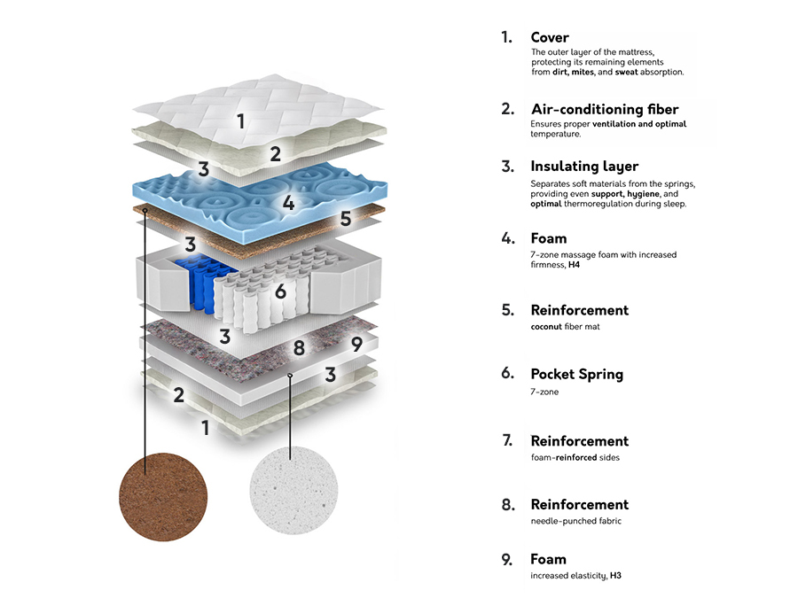 Matras ComfiDream 159