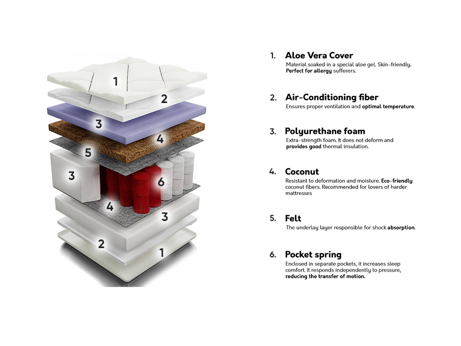 Matras ComfiDream 105