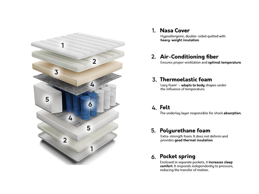 Matras ComfiDream 118
