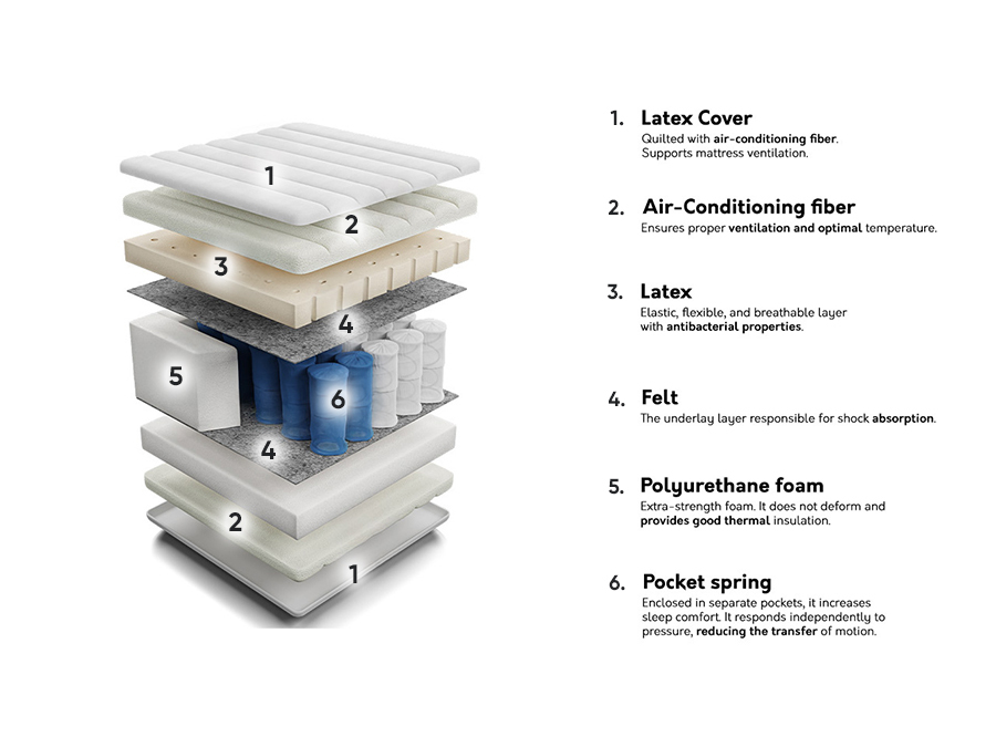 Matras ComfiDream 121