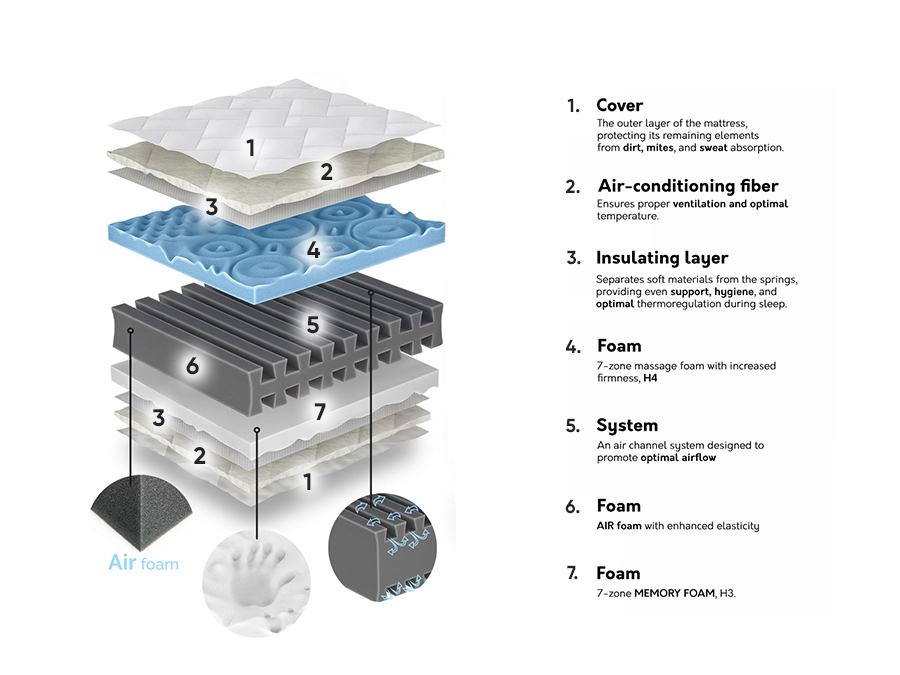 Matras ComfiDream 160