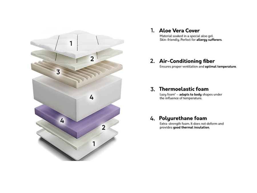 Matras ComfiDream Ortopedic