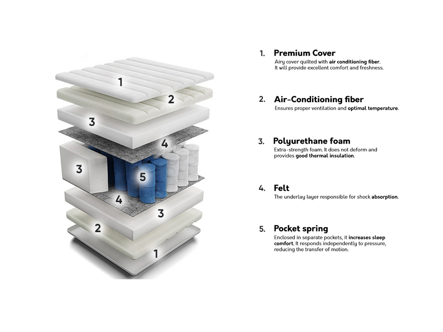 Matras ComfiDream Premium