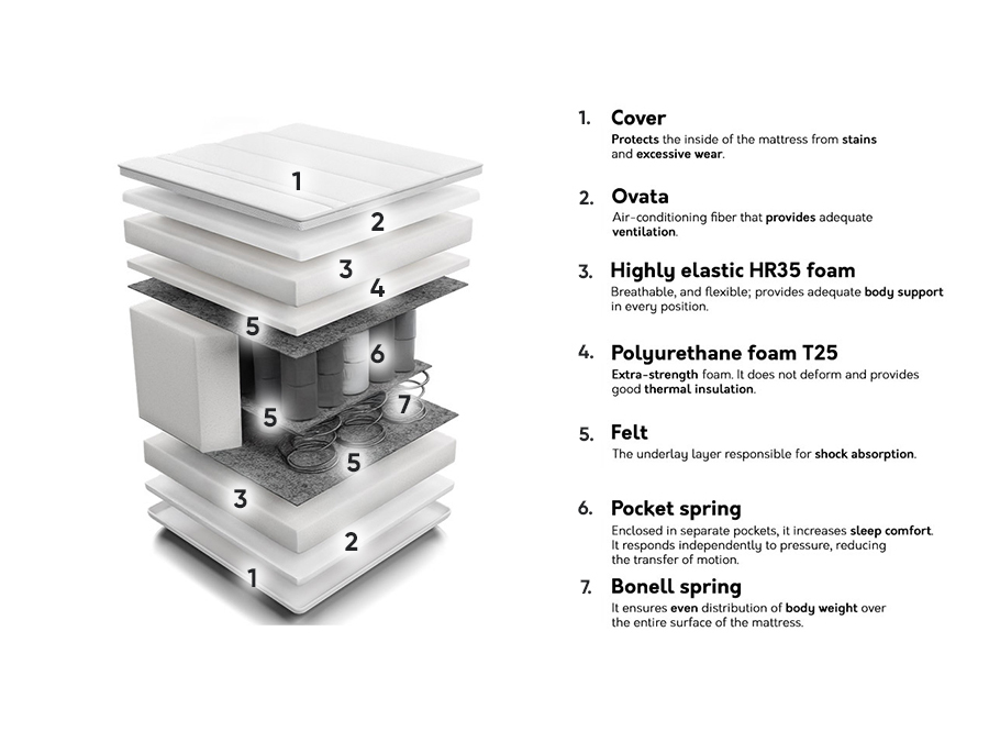Matras Unique Bamboo