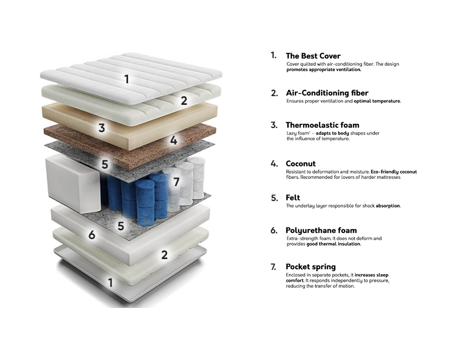 Matras ComfiDream 122