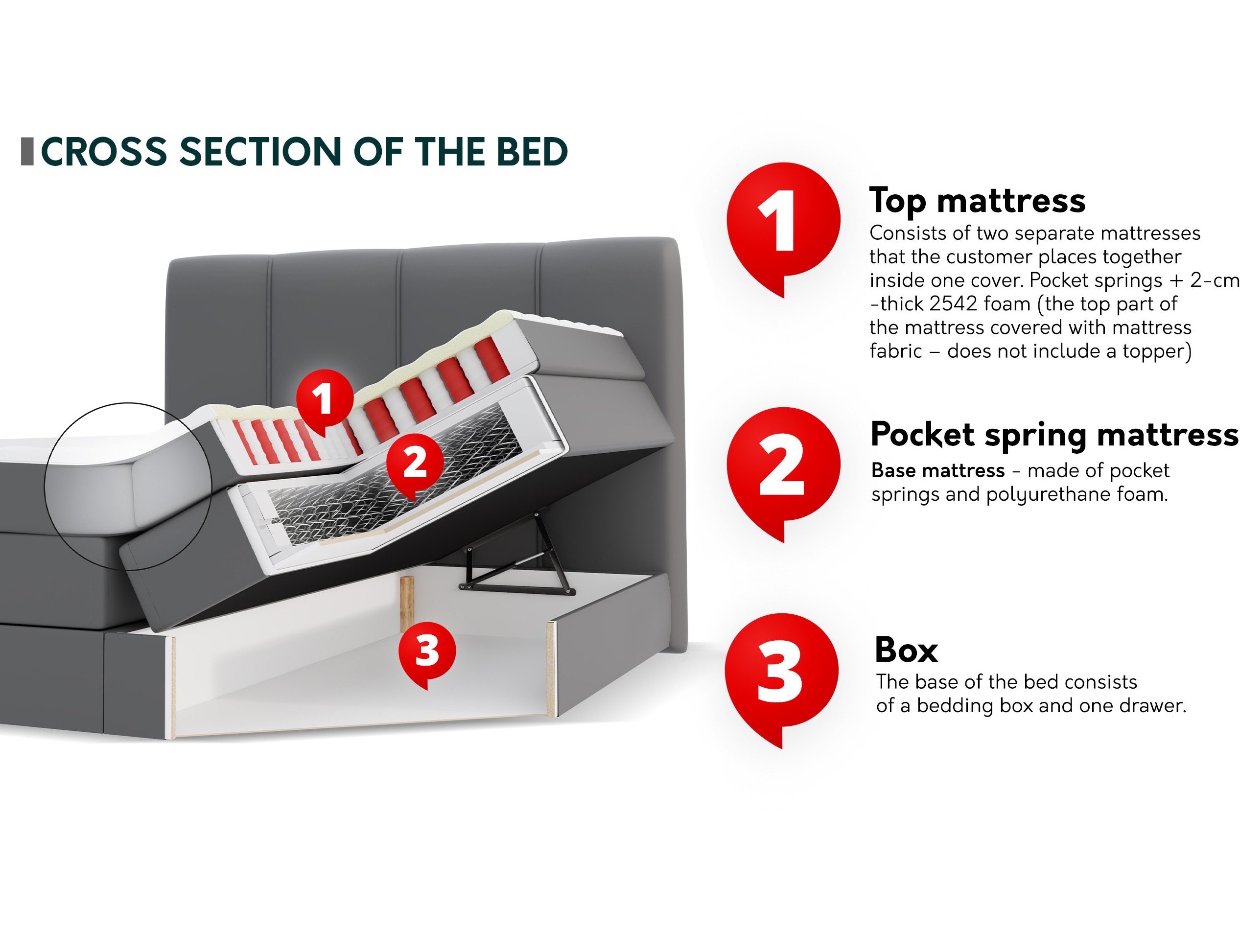 Boxspring ComfiDream 205 (Onega 14)