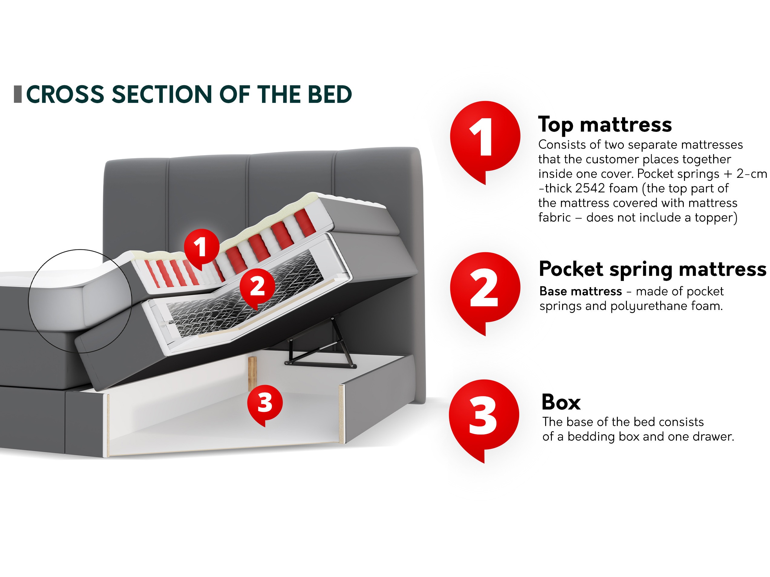 Boxspring ComfiDream Caelion (Onega 14)